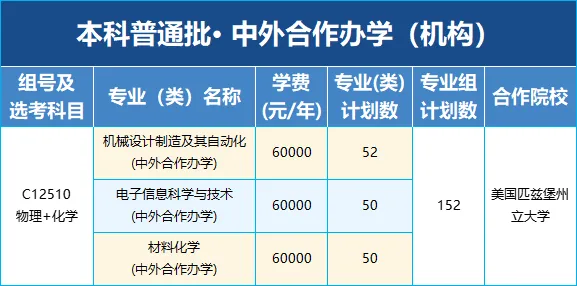 2025武漢輕工大學(xué)中外合作辦學(xué)學(xué)費多少錢一年-各專業(yè)收費標準