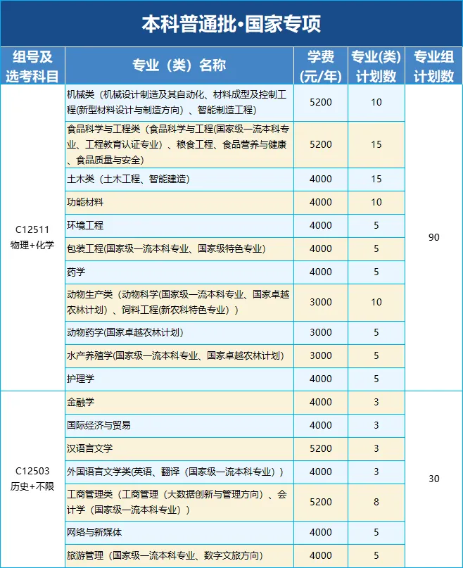 2025武漢輕工大學(xué)學(xué)費多少錢一年-各專業(yè)收費標(biāo)準(zhǔn)