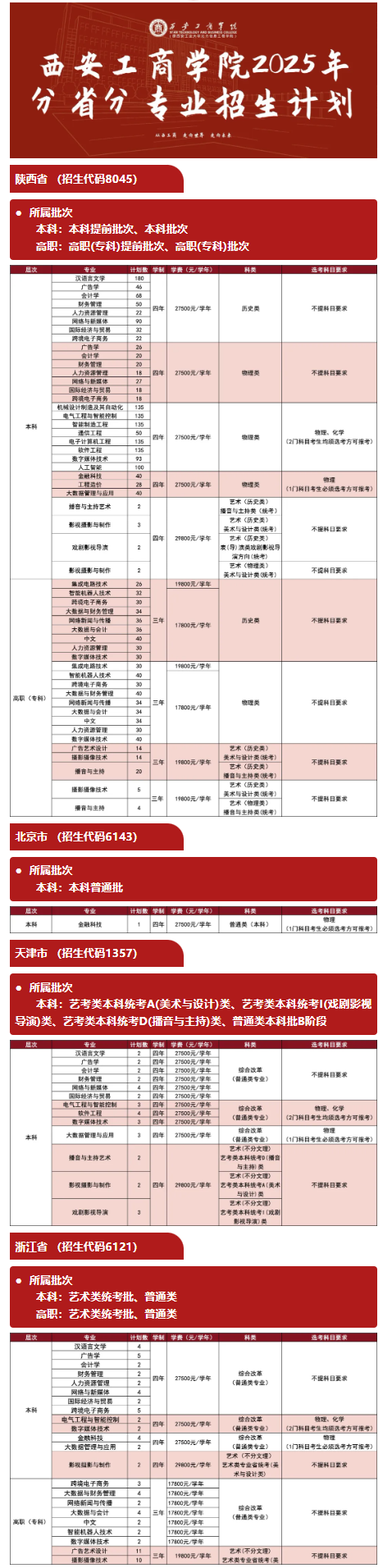 2025西安工商學院招生計劃-各專業(yè)招生人數(shù)是多少