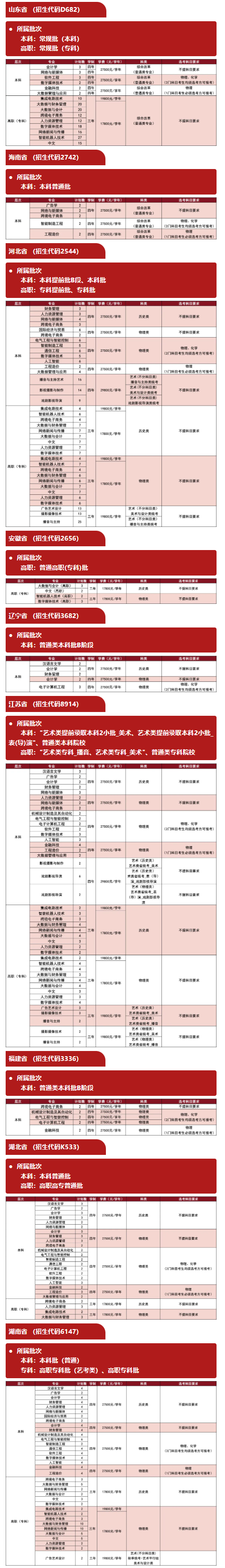 2025西安工商學院招生計劃-各專業(yè)招生人數(shù)是多少