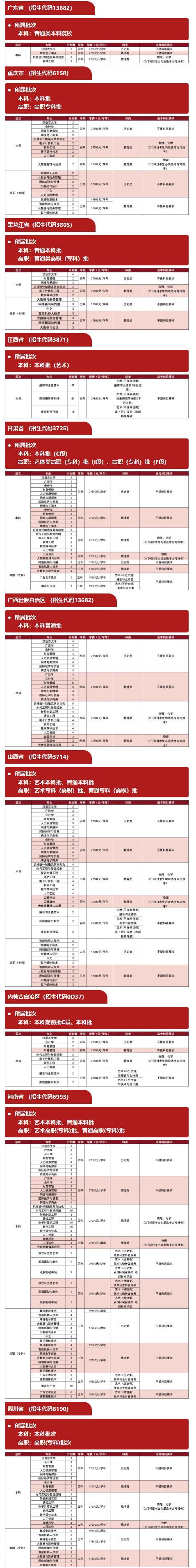 2025西安工商學院招生計劃-各專業(yè)招生人數(shù)是多少