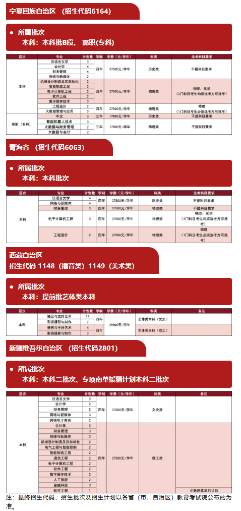 2025西安工商學院招生計劃-各專業(yè)招生人數(shù)是多少