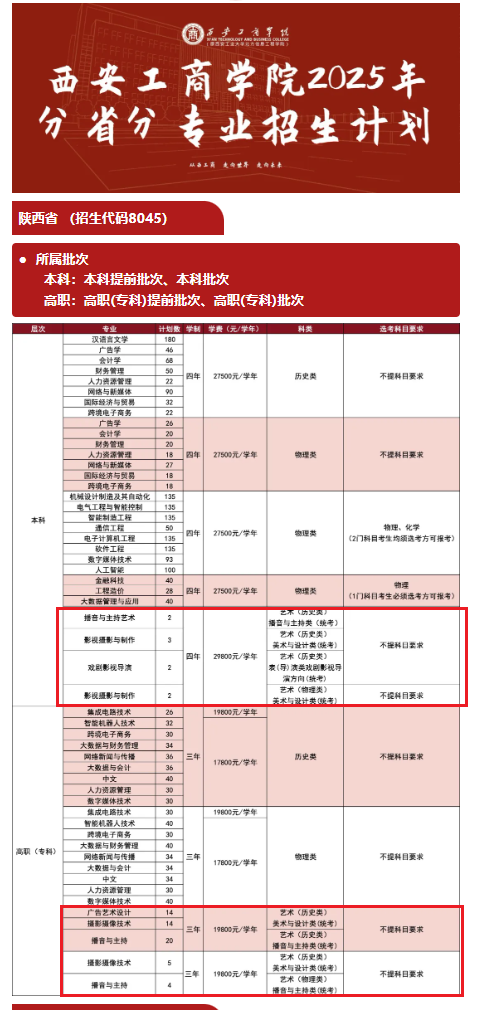 2025西安工商學院藝術類招生計劃-各專業(yè)招生人數(shù)是多少