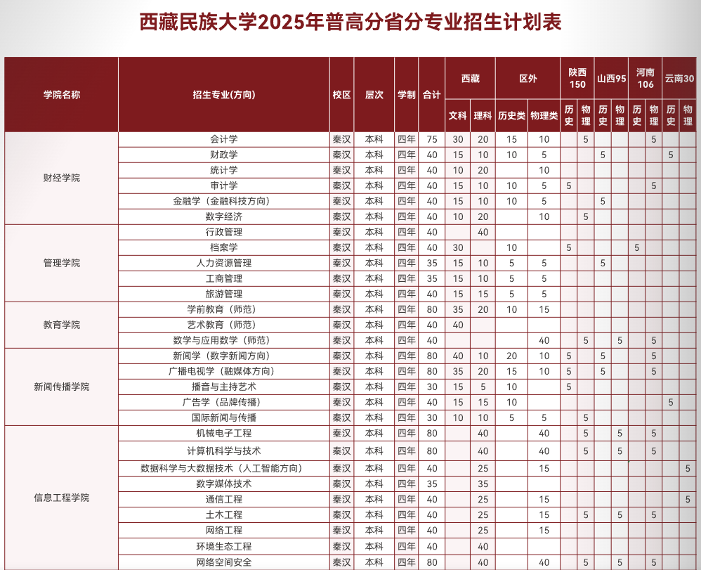 2025西藏民族大學招生計劃-各專業(yè)招生人數(shù)是多少