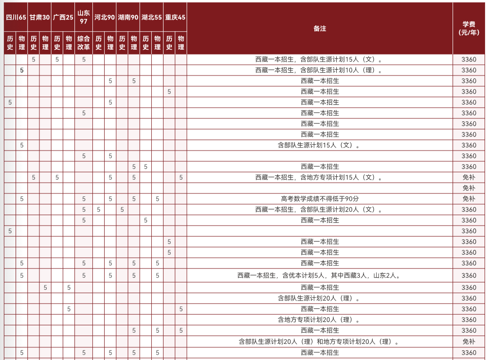 2025西藏民族大學招生計劃-各專業(yè)招生人數(shù)是多少