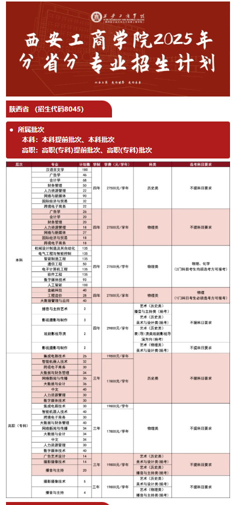 2025西安工商學(xué)院學(xué)費(fèi)多少錢一年-各專業(yè)收費(fèi)標(biāo)準(zhǔn)