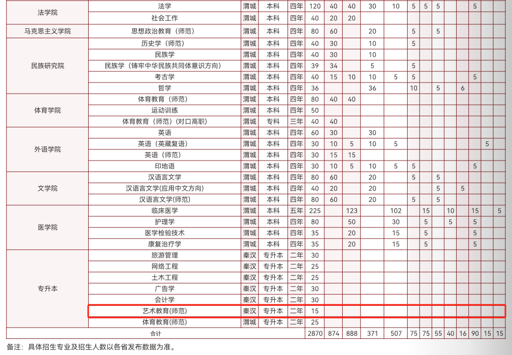 西藏民族大學(xué)藝術(shù)類專業(yè)有哪些？