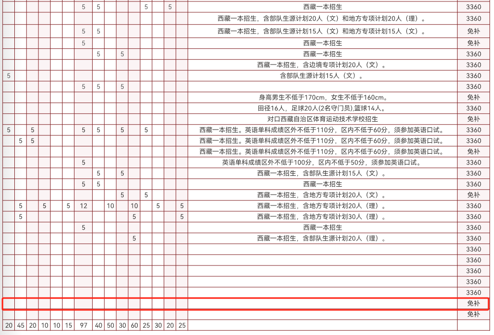 西藏民族大學(xué)藝術(shù)類專業(yè)有哪些？