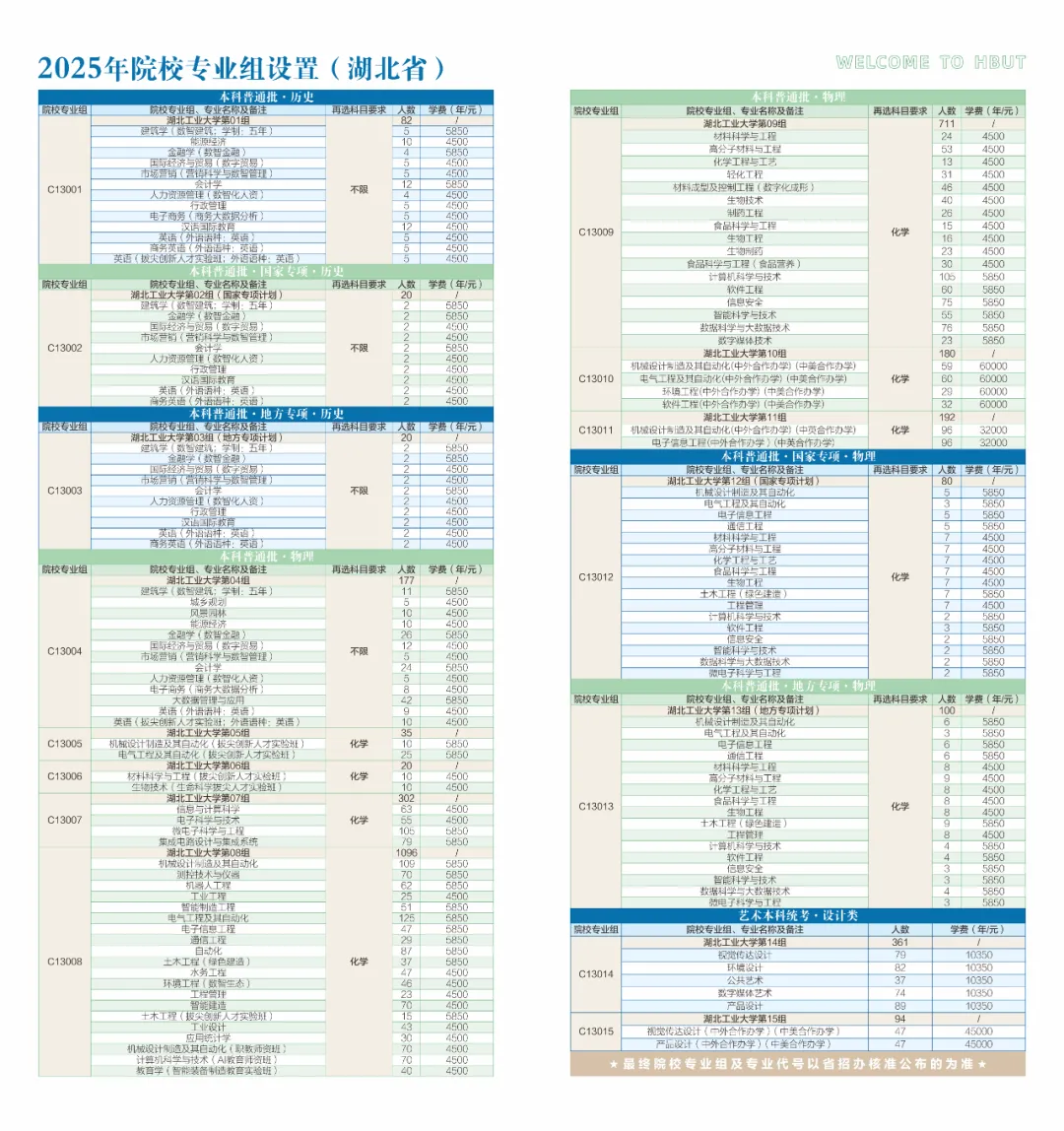 2025湖北工業(yè)大學(xué)學(xué)費(fèi)多少錢一年-各專業(yè)收費(fèi)標(biāo)準(zhǔn)