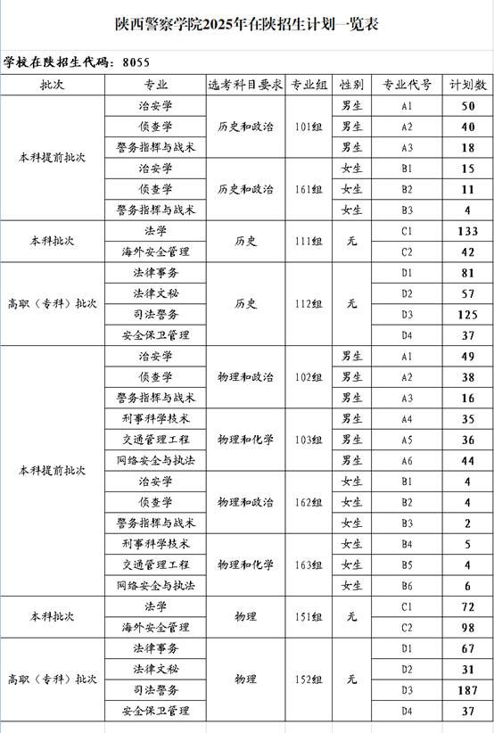2025陜西警察學院招生計劃-各專業(yè)招生人數是多少