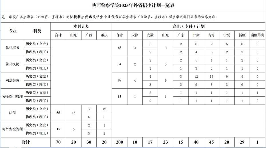 2025陜西警察學院招生計劃-各專業(yè)招生人數是多少