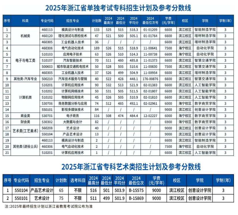浙江機(jī)電職業(yè)技術(shù)大學(xué)有哪些專業(yè)？