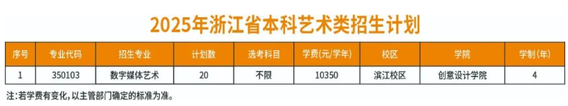 2025浙江機(jī)電職業(yè)技術(shù)大學(xué)藝術(shù)類(lèi)招生計(jì)劃-各專(zhuān)業(yè)招生人數(shù)是多少