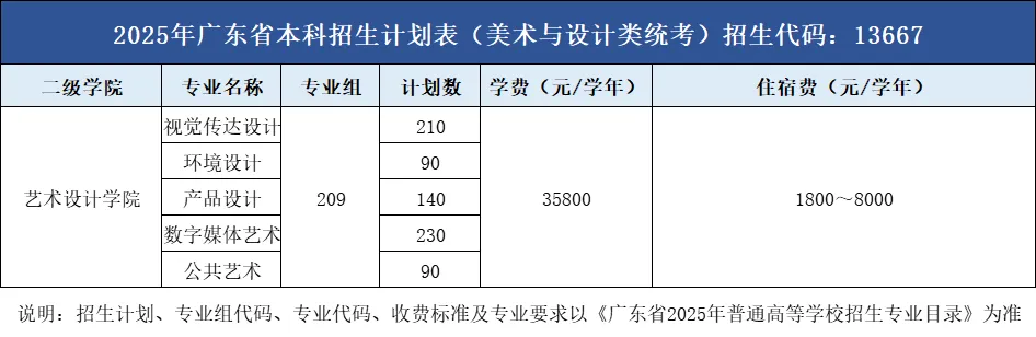 2025廣州商學院學費多少錢一年-各專業(yè)收費標準