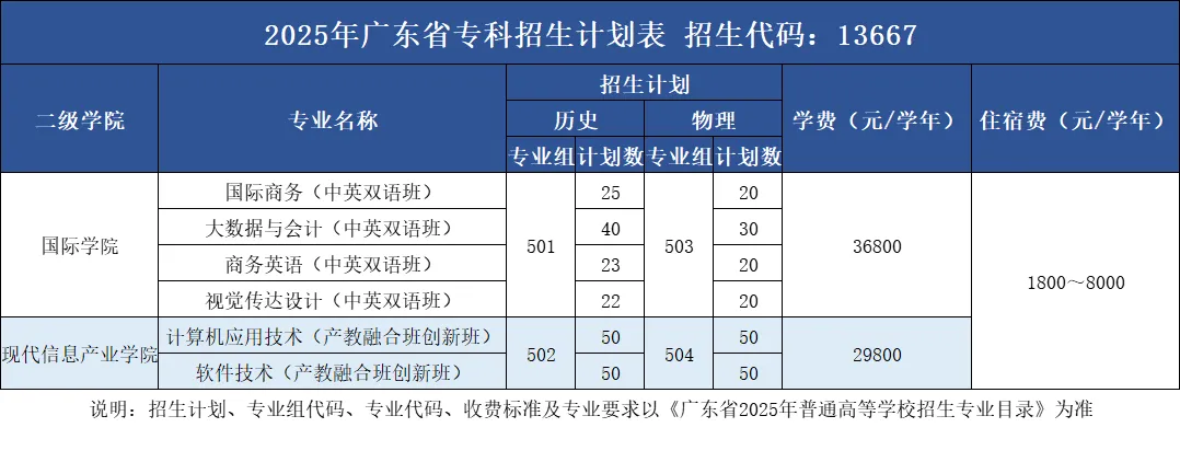 2025廣州商學院學費多少錢一年-各專業(yè)收費標準