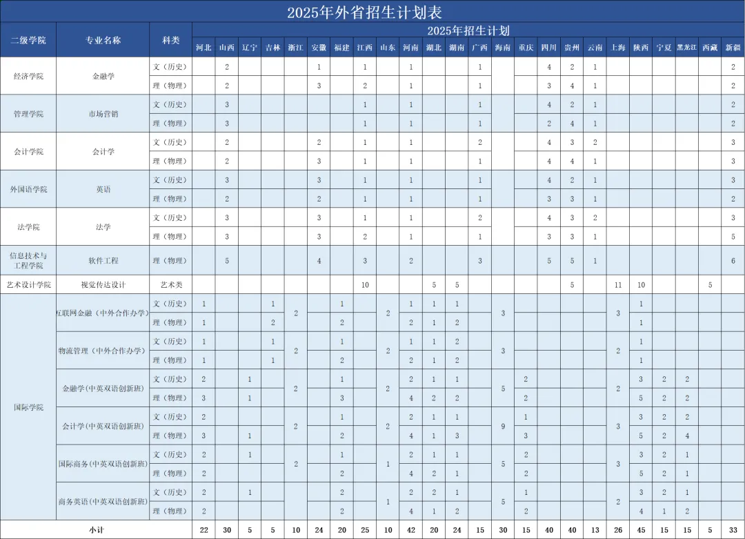2025廣州商學(xué)院招生計(jì)劃-各專業(yè)招生人數(shù)是多少