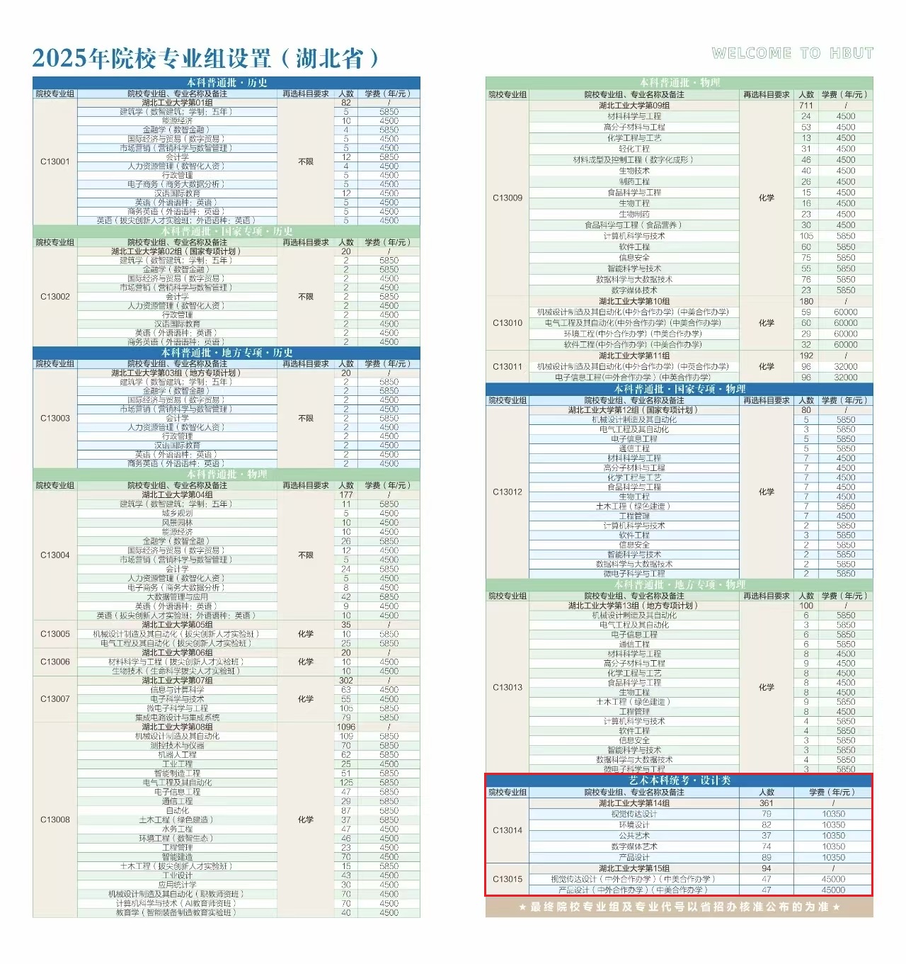 2025湖北工業(yè)大學(xué)藝術(shù)類(lèi)學(xué)費(fèi)多少錢(qián)一年-各專(zhuān)業(yè)收費(fèi)標(biāo)準(zhǔn)
