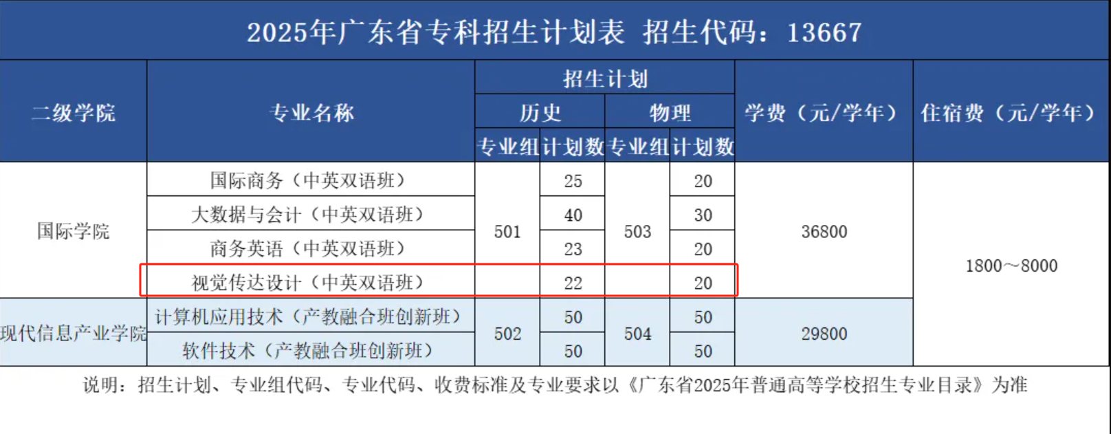 2025廣州商學(xué)院藝術(shù)類招生計(jì)劃-各專業(yè)招生人數(shù)是多少