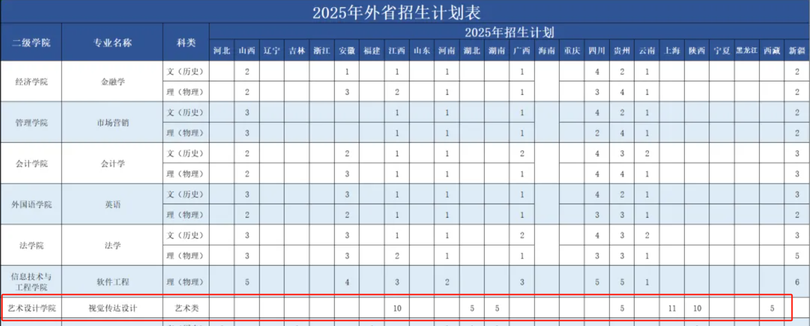 2025廣州商學(xué)院藝術(shù)類招生計(jì)劃-各專業(yè)招生人數(shù)是多少