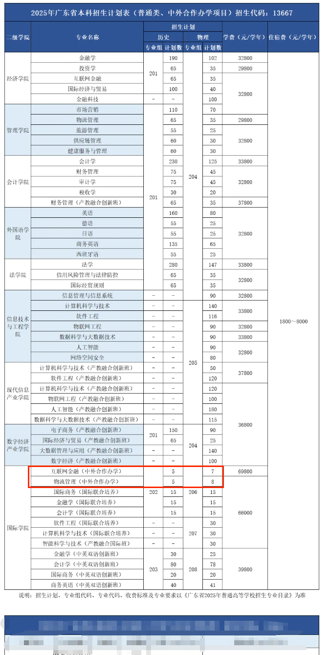2025廣州商學(xué)院中外合作辦學(xué)學(xué)費多少錢一年-各專業(yè)收費標(biāo)準(zhǔn)