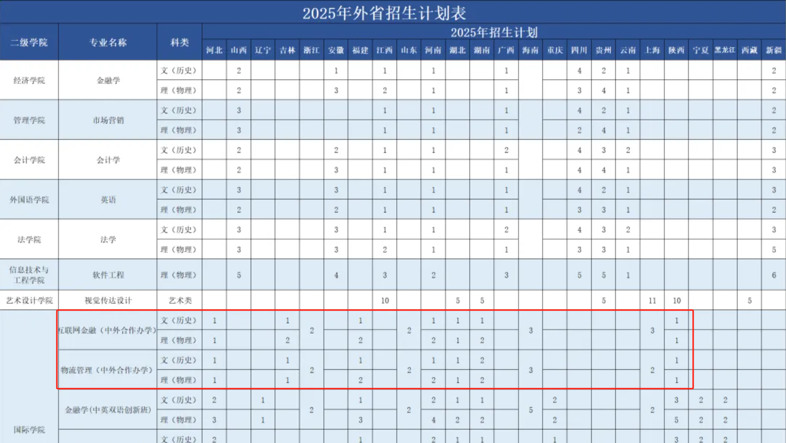 2025廣州商學(xué)院中外合作辦學(xué)招生計劃-各專業(yè)招生人數(shù)是多少