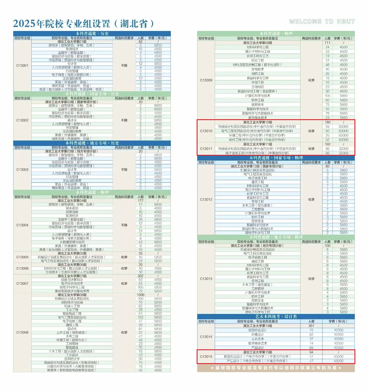 2025湖北工業(yè)大學中外合作辦學學費多少錢一年-各專業(yè)收費標準