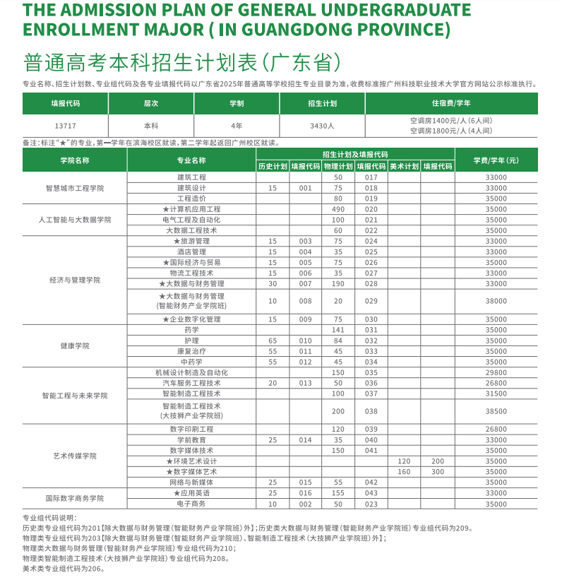 2025廣州科技職業(yè)技術(shù)大學(xué)學(xué)費(fèi)多少錢一年-各專業(yè)收費(fèi)標(biāo)準(zhǔn)