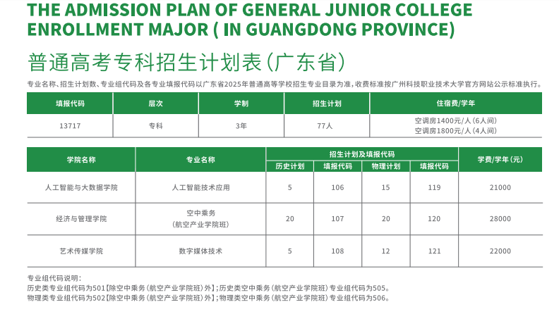 2025廣州科技職業(yè)技術(shù)大學(xué)學(xué)費(fèi)多少錢一年-各專業(yè)收費(fèi)標(biāo)準(zhǔn)