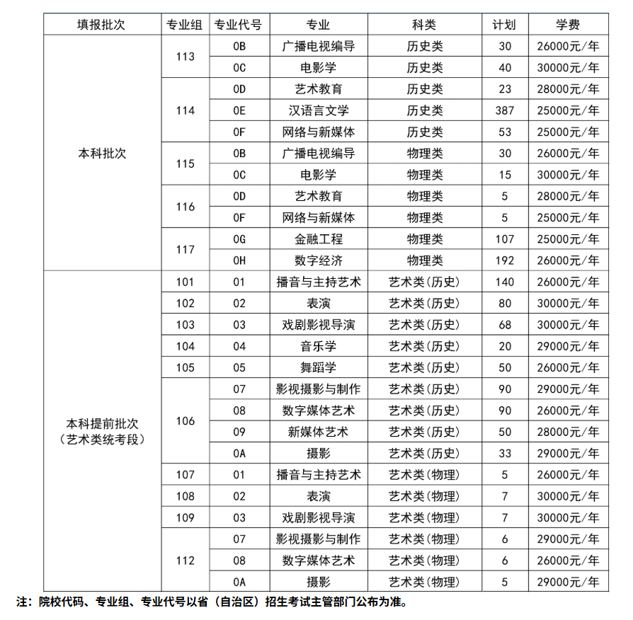 2025西北大學(xué)現(xiàn)代學(xué)院學(xué)費(fèi)多少錢一年-各專業(yè)收費(fèi)標(biāo)準(zhǔn)
