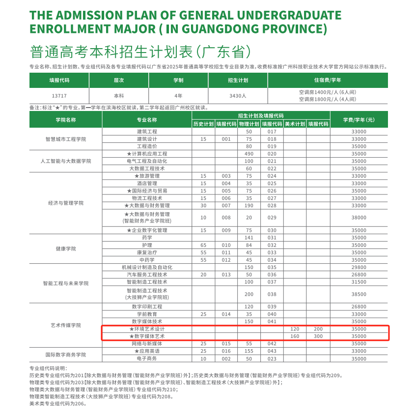 2025廣州科技職業(yè)技術(shù)大學藝術(shù)類學費多少錢一年-各專業(yè)收費標準