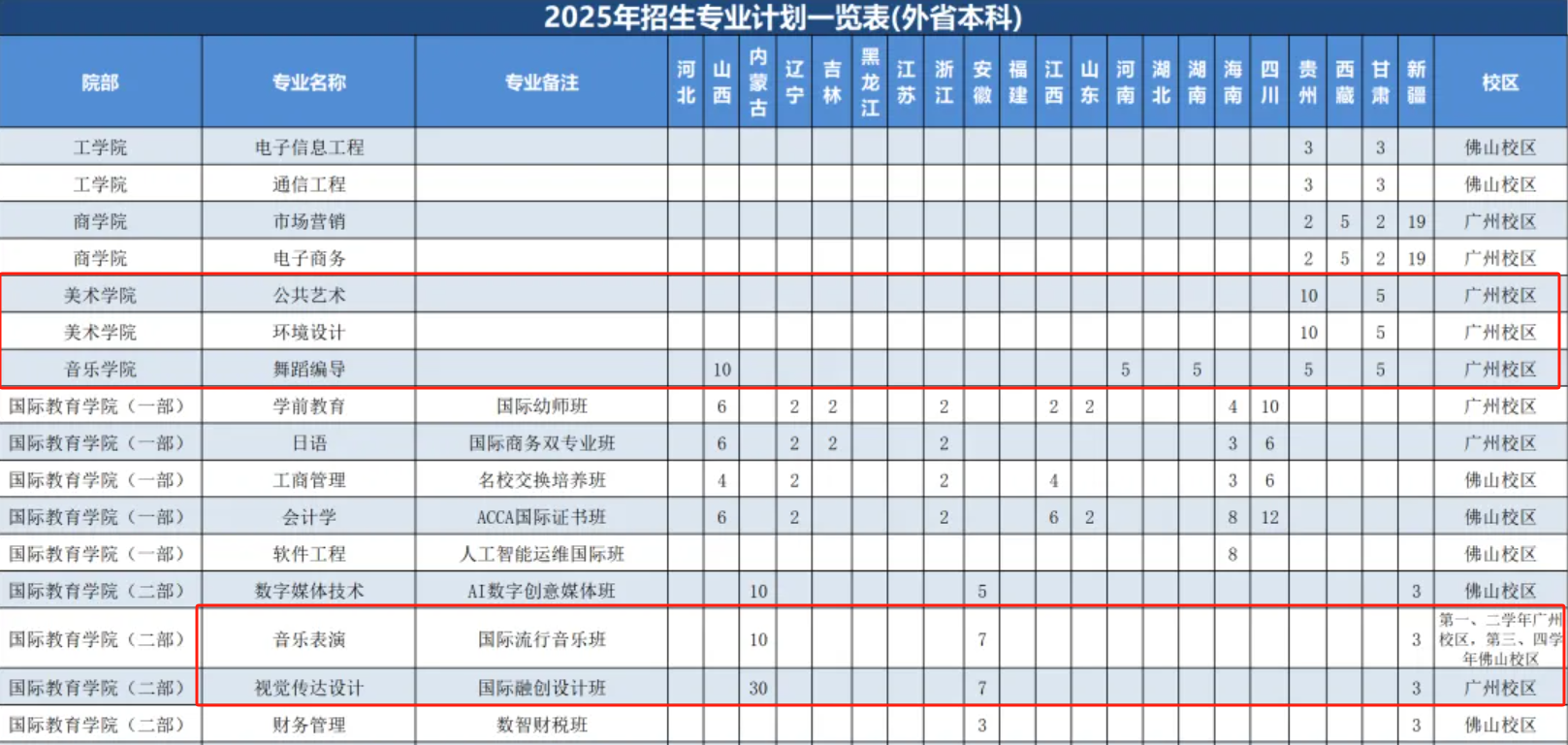 2025廣州工商學院藝術類招生計劃-各專業(yè)招生人數(shù)是多少