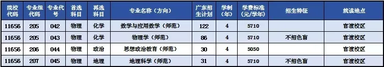 2025廣東石油化工學(xué)院招生計(jì)劃-各專業(yè)招生人數(shù)是多少