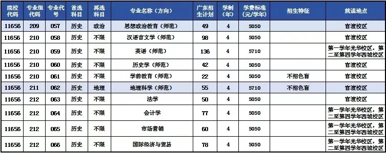 2025廣東石油化工學(xué)院招生計(jì)劃-各專業(yè)招生人數(shù)是多少