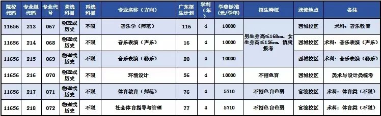2025廣東石油化工學(xué)院招生計(jì)劃-各專業(yè)招生人數(shù)是多少