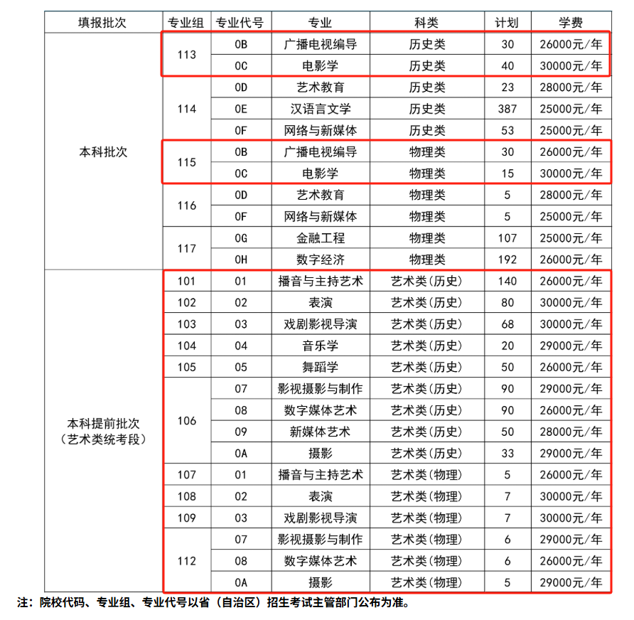 2025西北大學現(xiàn)代學院藝術(shù)類學費多少錢一年-各專業(yè)收費標準