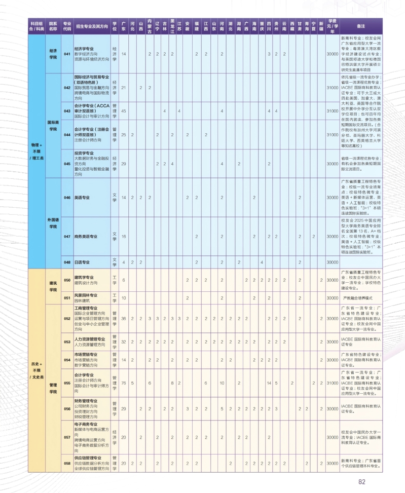 廣州城市理工學(xué)院有哪些專業(yè)？