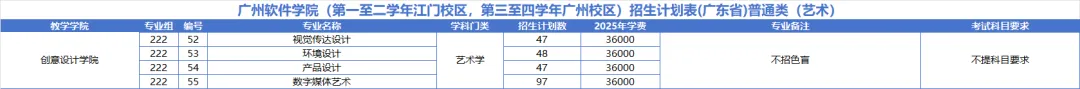 2025廣州軟件學(xué)院藝術(shù)類學(xué)費多少錢一年-各專業(yè)收費標(biāo)準(zhǔn)