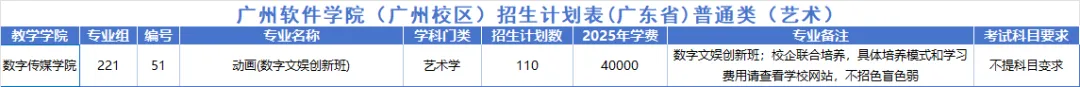 2025廣州軟件學(xué)院藝術(shù)類學(xué)費多少錢一年-各專業(yè)收費標(biāo)準(zhǔn)