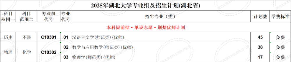 湖北大學(xué)有哪些專業(yè)？