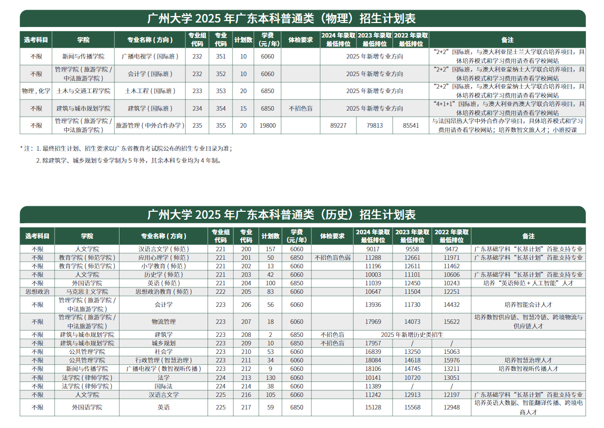 2025廣州大學(xué)招生計(jì)劃-各專業(yè)招生人數(shù)是多少