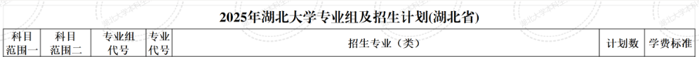 2025湖北大學(xué)中外合作辦學(xué)學(xué)費(fèi)多少錢一年-各專業(yè)收費(fèi)標(biāo)準(zhǔn)