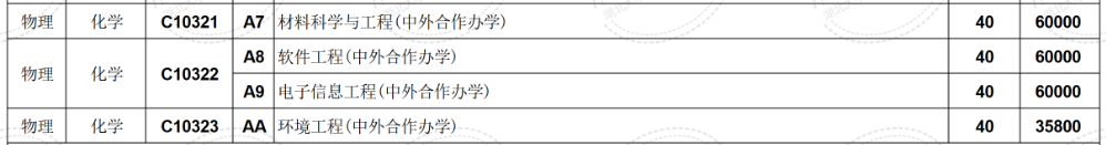 2025湖北大學(xué)中外合作辦學(xué)學(xué)費(fèi)多少錢一年-各專業(yè)收費(fèi)標(biāo)準(zhǔn)