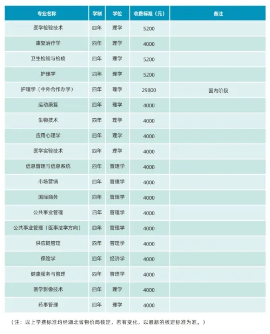 2025湖北中医药大学学费多少钱一年-各专业收费标准