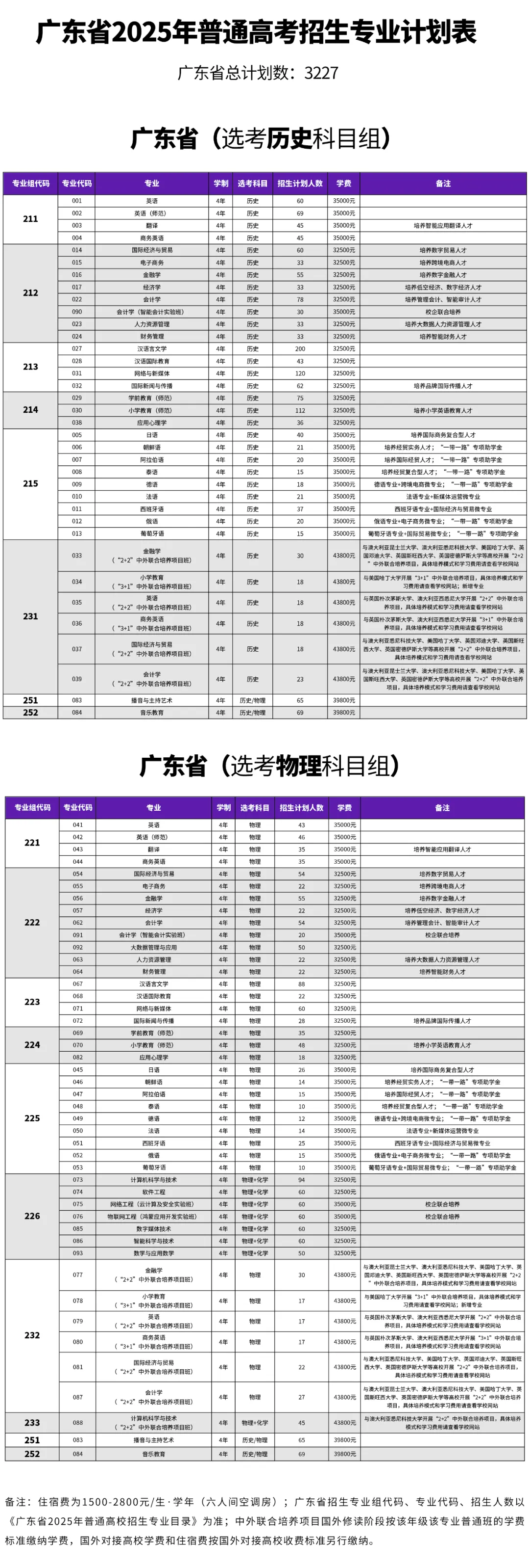 2025广东外语外贸大学南国商学院招生计划-各专业招生人数是多少