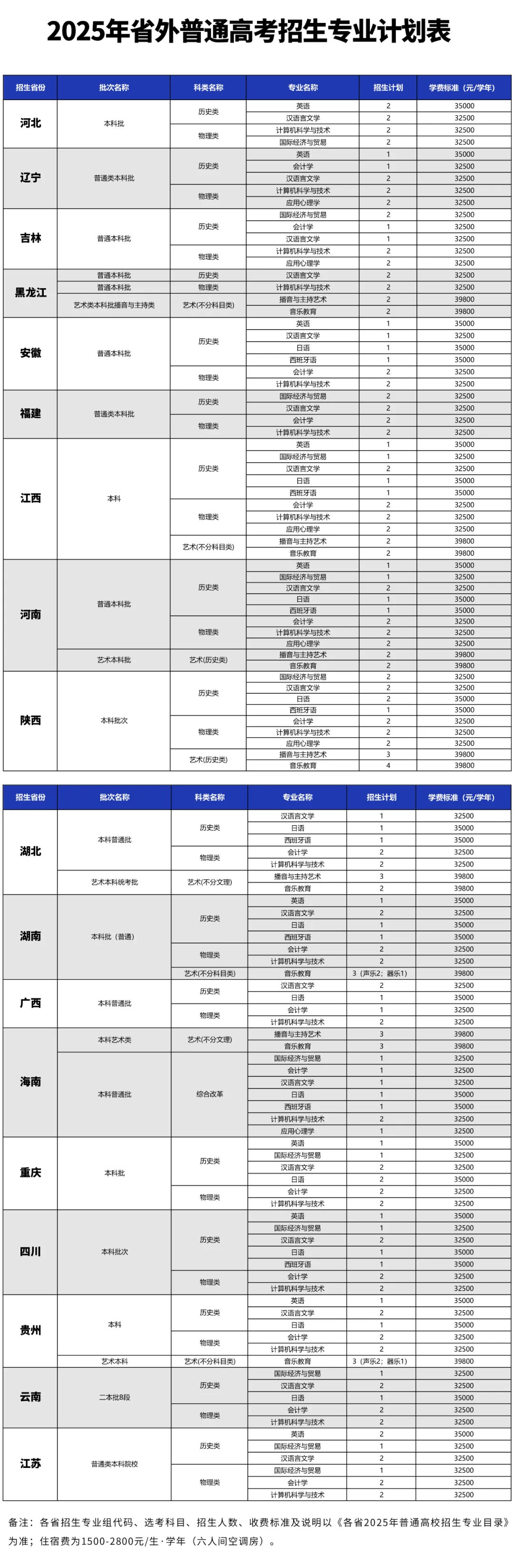 2025广东外语外贸大学南国商学院招生计划-各专业招生人数是多少