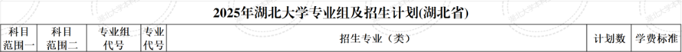 2025湖北大學(xué)藝術(shù)類學(xué)費(fèi)多少錢一年-各專業(yè)收費(fèi)標(biāo)準(zhǔn)
