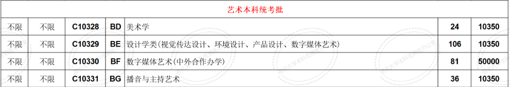 2025湖北大學(xué)藝術(shù)類學(xué)費(fèi)多少錢一年-各專業(yè)收費(fèi)標(biāo)準(zhǔn)