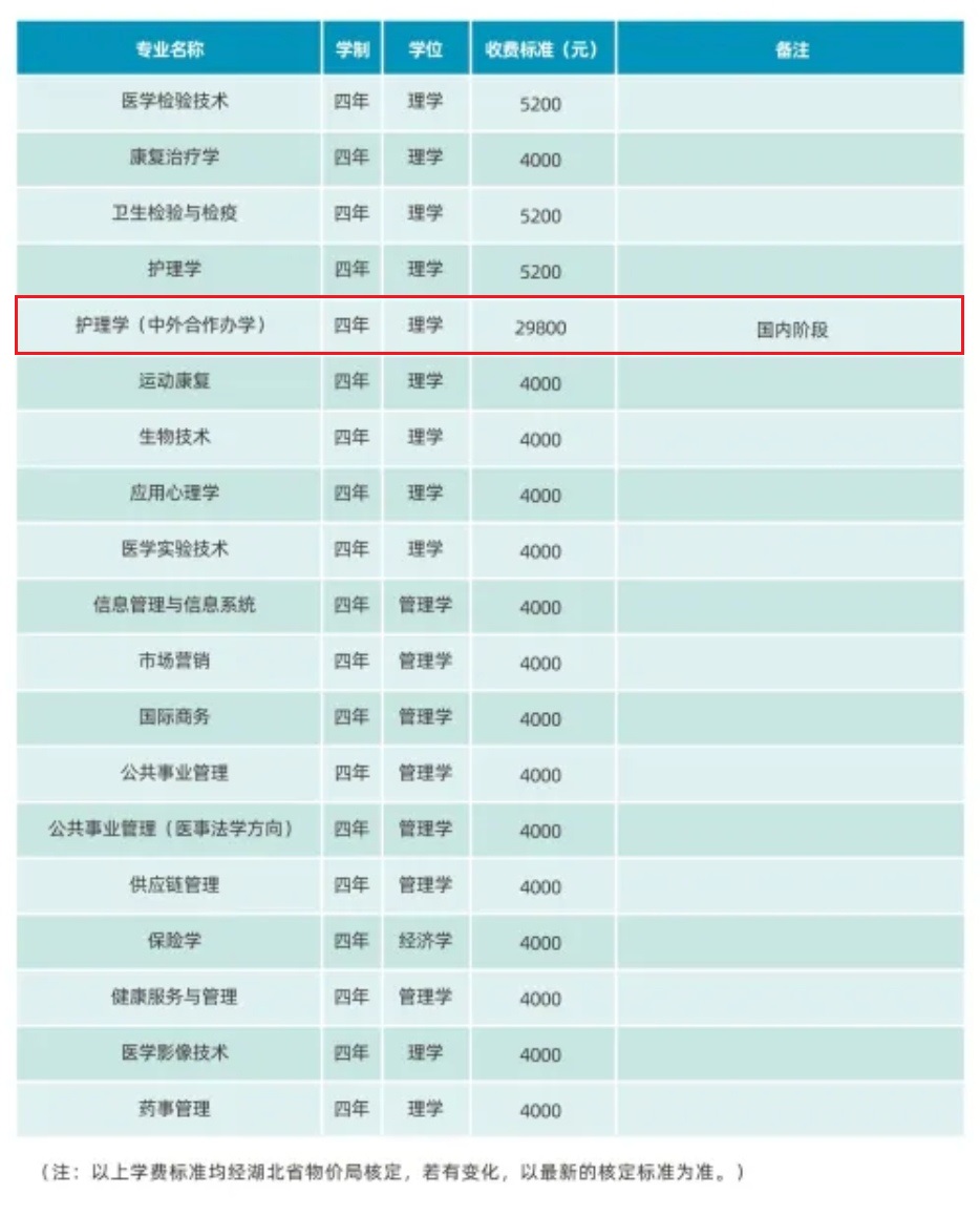 2025湖北中醫(yī)藥大學(xué)中外合作辦學(xué)學(xué)費多少錢一年-各專業(yè)收費標(biāo)準