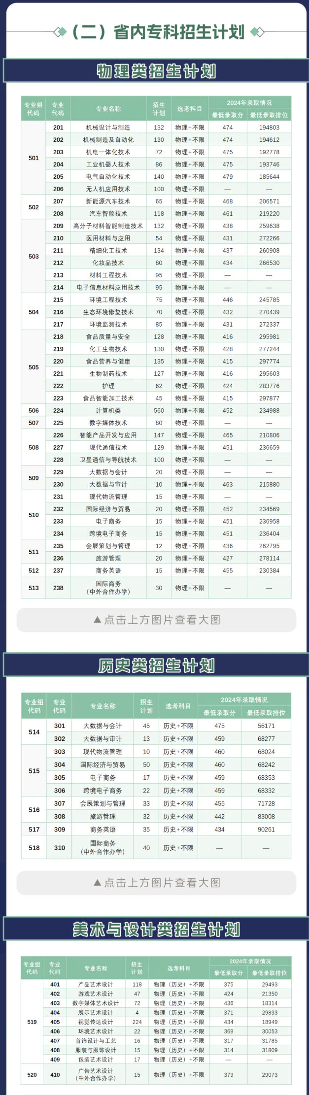 2025廣東輕工職業(yè)技術(shù)大學(xué)招生計(jì)劃-各專業(yè)招生人數(shù)是多少