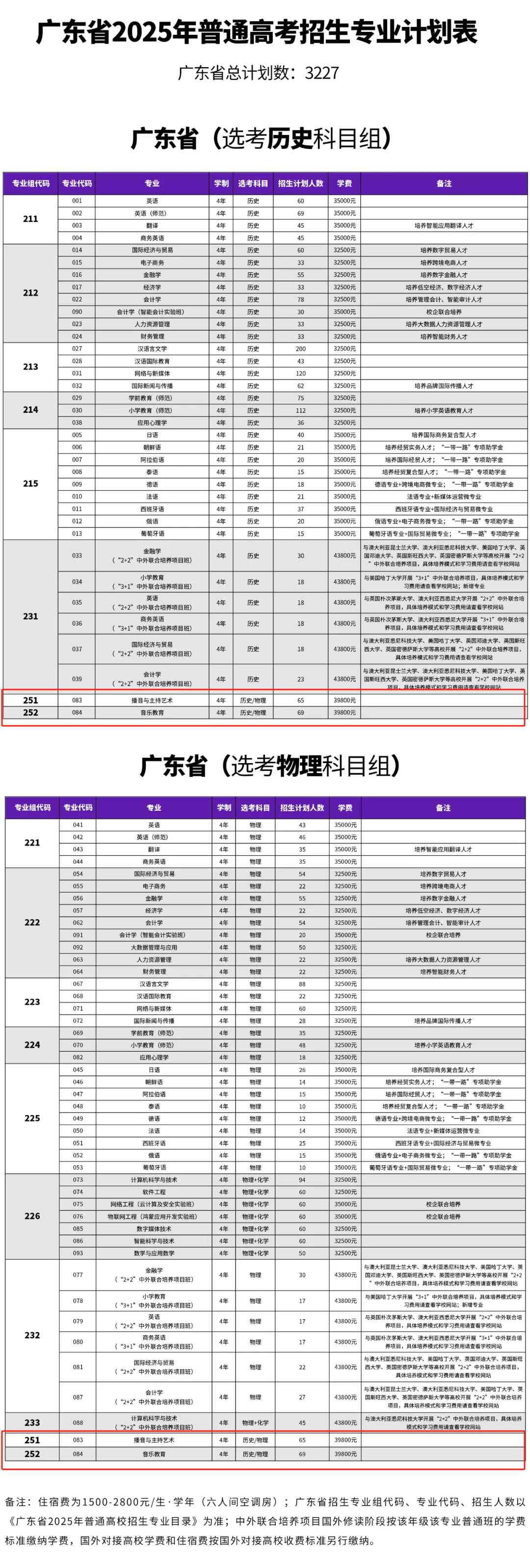廣東外語外貿(mào)大學(xué)南國商學(xué)院藝術(shù)類專業(yè)有哪些？